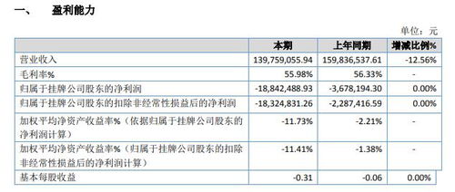 鐵血科技2019年虧損1884.25萬元 廣告業(yè)務收入下降