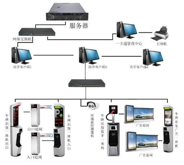 ETC收費(fèi)系統(tǒng)的車(chē)道類(lèi)型和營(yíng)運(yùn)模式是什么樣的?