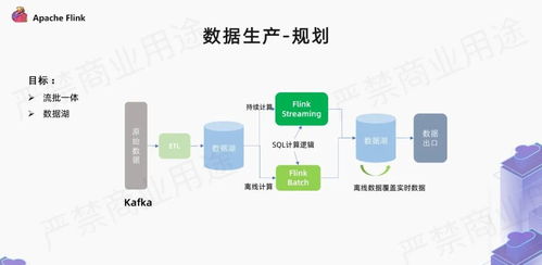 愛奇藝廣告業(yè)務中利用flink的實現(xiàn)