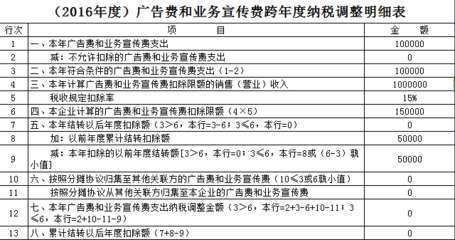 【匯繳專題】廣宣費、業務招待費、捐贈支出所得稅申報處理實務